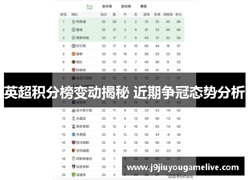 英超积分榜变动揭秘 近期争冠态势分析