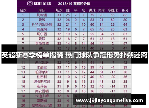 英超新赛季榜单揭晓 热门球队争冠形势扑朔迷离